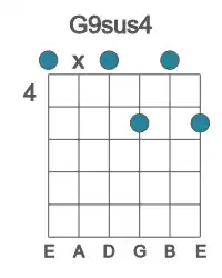 Guitar voicing #0 of the G 9sus4 chord